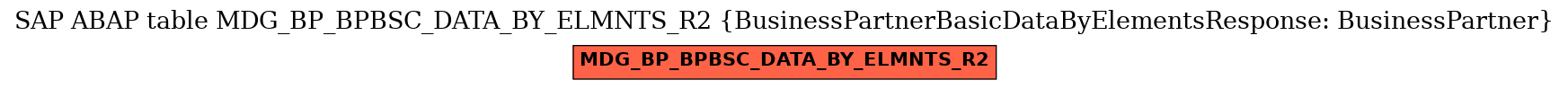 E-R Diagram for table MDG_BP_BPBSC_DATA_BY_ELMNTS_R2 (BusinessPartnerBasicDataByElementsResponse: BusinessPartner)