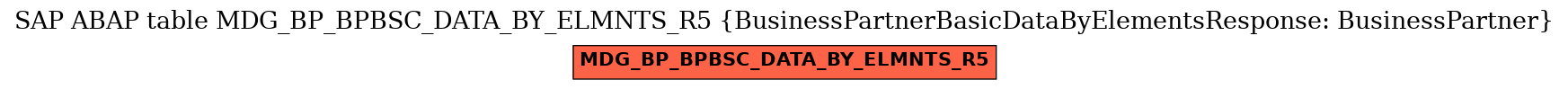 E-R Diagram for table MDG_BP_BPBSC_DATA_BY_ELMNTS_R5 (BusinessPartnerBasicDataByElementsResponse: BusinessPartner)