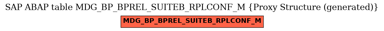 E-R Diagram for table MDG_BP_BPREL_SUITEB_RPLCONF_M (Proxy Structure (generated))