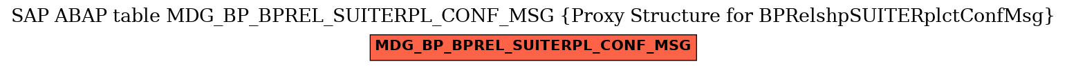 E-R Diagram for table MDG_BP_BPREL_SUITERPL_CONF_MSG (Proxy Structure for BPRelshpSUITERplctConfMsg)