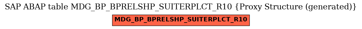 E-R Diagram for table MDG_BP_BPRELSHP_SUITERPLCT_R10 (Proxy Structure (generated))
