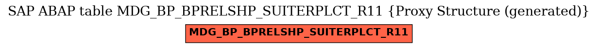 E-R Diagram for table MDG_BP_BPRELSHP_SUITERPLCT_R11 (Proxy Structure (generated))