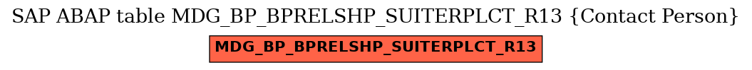 E-R Diagram for table MDG_BP_BPRELSHP_SUITERPLCT_R13 (Contact Person)