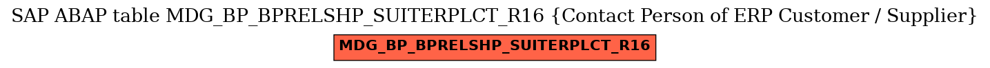 E-R Diagram for table MDG_BP_BPRELSHP_SUITERPLCT_R16 (Contact Person of ERP Customer / Supplier)