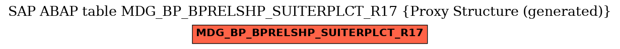 E-R Diagram for table MDG_BP_BPRELSHP_SUITERPLCT_R17 (Proxy Structure (generated))