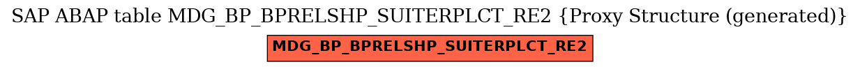 E-R Diagram for table MDG_BP_BPRELSHP_SUITERPLCT_RE2 (Proxy Structure (generated))