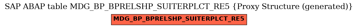 E-R Diagram for table MDG_BP_BPRELSHP_SUITERPLCT_RE5 (Proxy Structure (generated))