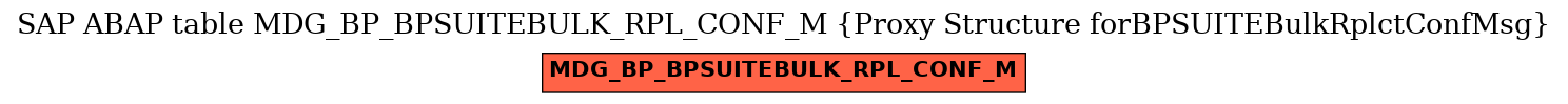 E-R Diagram for table MDG_BP_BPSUITEBULK_RPL_CONF_M (Proxy Structure forBPSUITEBulkRplctConfMsg)