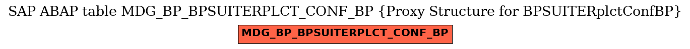 E-R Diagram for table MDG_BP_BPSUITERPLCT_CONF_BP (Proxy Structure for BPSUITERplctConfBP)