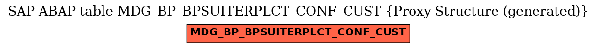 E-R Diagram for table MDG_BP_BPSUITERPLCT_CONF_CUST (Proxy Structure (generated))