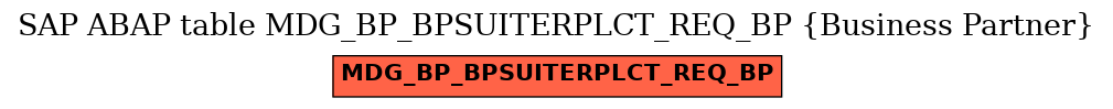 E-R Diagram for table MDG_BP_BPSUITERPLCT_REQ_BP (Business Partner)