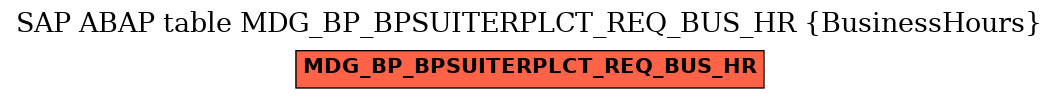 E-R Diagram for table MDG_BP_BPSUITERPLCT_REQ_BUS_HR (BusinessHours)