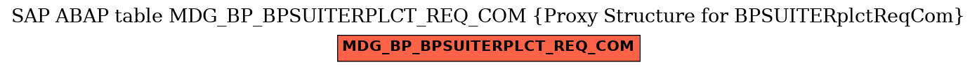 E-R Diagram for table MDG_BP_BPSUITERPLCT_REQ_COM (Proxy Structure for BPSUITERplctReqCom)