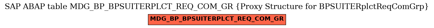 E-R Diagram for table MDG_BP_BPSUITERPLCT_REQ_COM_GR (Proxy Structure for BPSUITERplctReqComGrp)