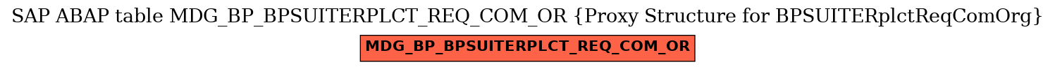 E-R Diagram for table MDG_BP_BPSUITERPLCT_REQ_COM_OR (Proxy Structure for BPSUITERplctReqComOrg)