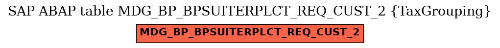 E-R Diagram for table MDG_BP_BPSUITERPLCT_REQ_CUST_2 (TaxGrouping)
