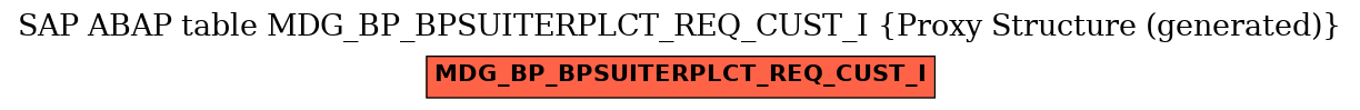 E-R Diagram for table MDG_BP_BPSUITERPLCT_REQ_CUST_I (Proxy Structure (generated))