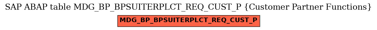 E-R Diagram for table MDG_BP_BPSUITERPLCT_REQ_CUST_P (Customer Partner Functions)