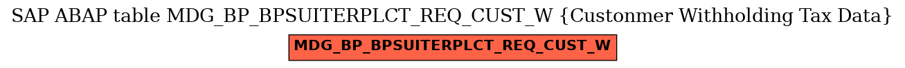E-R Diagram for table MDG_BP_BPSUITERPLCT_REQ_CUST_W (Custonmer Withholding Tax Data)
