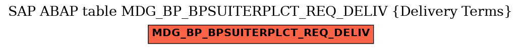 E-R Diagram for table MDG_BP_BPSUITERPLCT_REQ_DELIV (Delivery Terms)