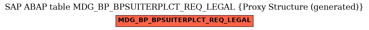E-R Diagram for table MDG_BP_BPSUITERPLCT_REQ_LEGAL (Proxy Structure (generated))