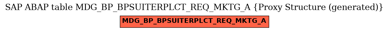 E-R Diagram for table MDG_BP_BPSUITERPLCT_REQ_MKTG_A (Proxy Structure (generated))