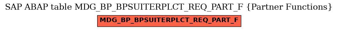 E-R Diagram for table MDG_BP_BPSUITERPLCT_REQ_PART_F (Partner Functions)