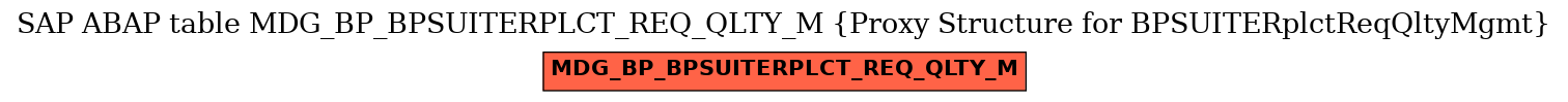 E-R Diagram for table MDG_BP_BPSUITERPLCT_REQ_QLTY_M (Proxy Structure for BPSUITERplctReqQltyMgmt)