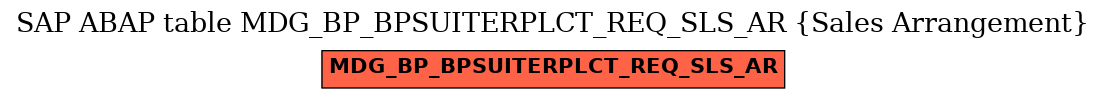 E-R Diagram for table MDG_BP_BPSUITERPLCT_REQ_SLS_AR (Sales Arrangement)