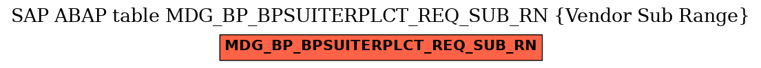 E-R Diagram for table MDG_BP_BPSUITERPLCT_REQ_SUB_RN (Vendor Sub Range)
