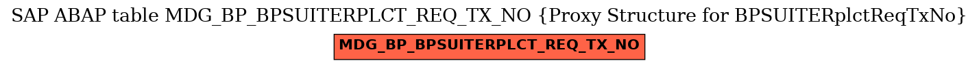 E-R Diagram for table MDG_BP_BPSUITERPLCT_REQ_TX_NO (Proxy Structure for BPSUITERplctReqTxNo)