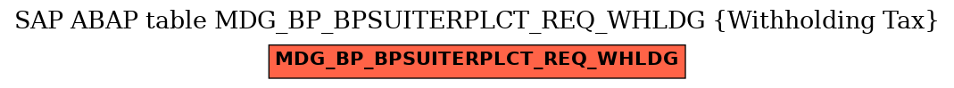 E-R Diagram for table MDG_BP_BPSUITERPLCT_REQ_WHLDG (Withholding Tax)
