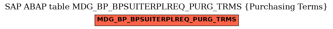 E-R Diagram for table MDG_BP_BPSUITERPLREQ_PURG_TRMS (Purchasing Terms)