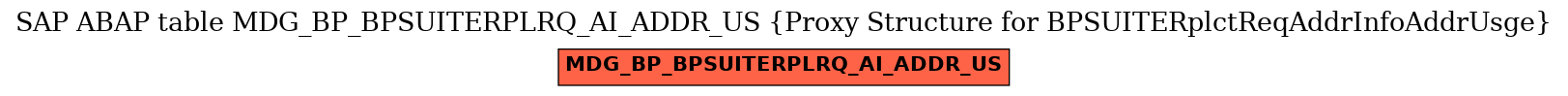 E-R Diagram for table MDG_BP_BPSUITERPLRQ_AI_ADDR_US (Proxy Structure for BPSUITERplctReqAddrInfoAddrUsge)