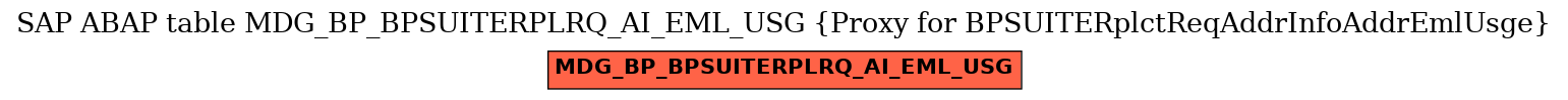 E-R Diagram for table MDG_BP_BPSUITERPLRQ_AI_EML_USG (Proxy for BPSUITERplctReqAddrInfoAddrEmlUsge)