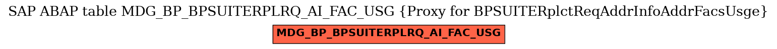 E-R Diagram for table MDG_BP_BPSUITERPLRQ_AI_FAC_USG (Proxy for BPSUITERplctReqAddrInfoAddrFacsUsge)