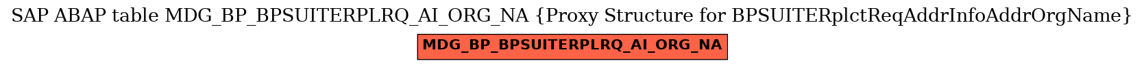 E-R Diagram for table MDG_BP_BPSUITERPLRQ_AI_ORG_NA (Proxy Structure for BPSUITERplctReqAddrInfoAddrOrgName)