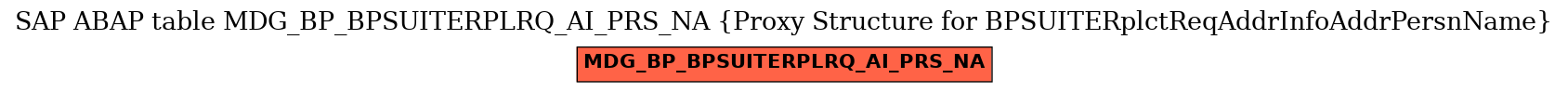 E-R Diagram for table MDG_BP_BPSUITERPLRQ_AI_PRS_NA (Proxy Structure for BPSUITERplctReqAddrInfoAddrPersnName)