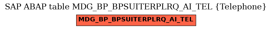 E-R Diagram for table MDG_BP_BPSUITERPLRQ_AI_TEL (Telephone)