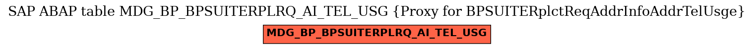 E-R Diagram for table MDG_BP_BPSUITERPLRQ_AI_TEL_USG (Proxy for BPSUITERplctReqAddrInfoAddrTelUsge)