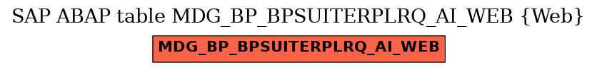 E-R Diagram for table MDG_BP_BPSUITERPLRQ_AI_WEB (Web)