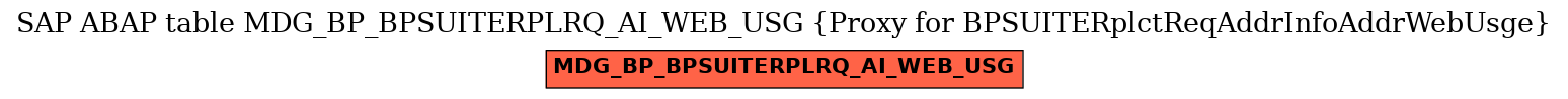 E-R Diagram for table MDG_BP_BPSUITERPLRQ_AI_WEB_USG (Proxy for BPSUITERplctReqAddrInfoAddrWebUsge)