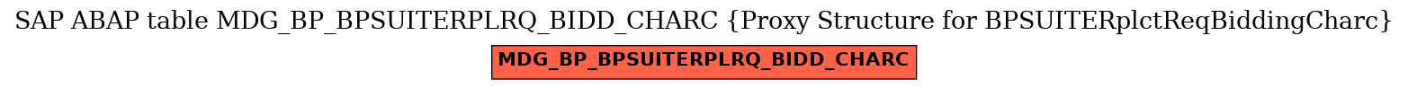 E-R Diagram for table MDG_BP_BPSUITERPLRQ_BIDD_CHARC (Proxy Structure for BPSUITERplctReqBiddingCharc)