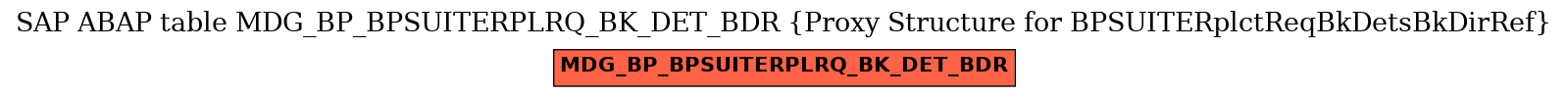 E-R Diagram for table MDG_BP_BPSUITERPLRQ_BK_DET_BDR (Proxy Structure for BPSUITERplctReqBkDetsBkDirRef)