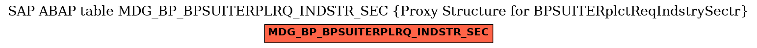 E-R Diagram for table MDG_BP_BPSUITERPLRQ_INDSTR_SEC (Proxy Structure for BPSUITERplctReqIndstrySectr)