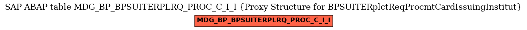 E-R Diagram for table MDG_BP_BPSUITERPLRQ_PROC_C_I_I (Proxy Structure for BPSUITERplctReqProcmtCardIssuingInstitut)