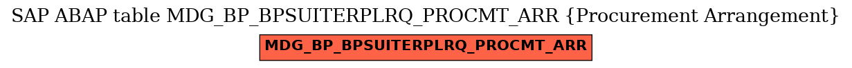 E-R Diagram for table MDG_BP_BPSUITERPLRQ_PROCMT_ARR (Procurement Arrangement)