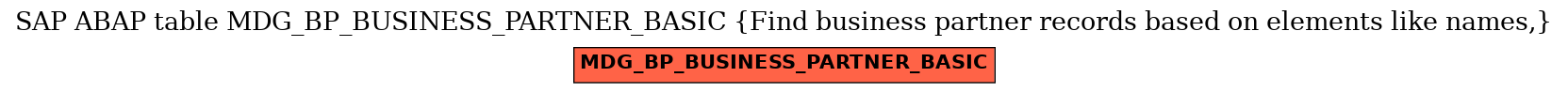 E-R Diagram for table MDG_BP_BUSINESS_PARTNER_BASIC (Find business partner records based on elements like names,)