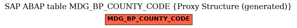 E-R Diagram for table MDG_BP_COUNTY_CODE (Proxy Structure (generated))
