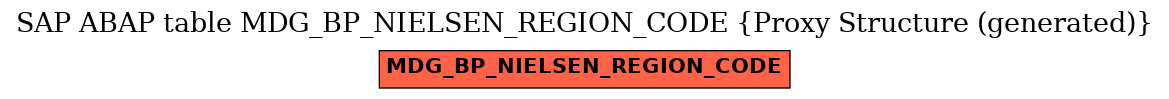 E-R Diagram for table MDG_BP_NIELSEN_REGION_CODE (Proxy Structure (generated))